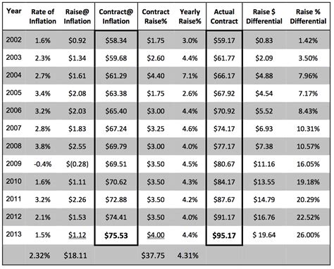 local 12 sheet metal union wages|local 12 sheet metal workers.